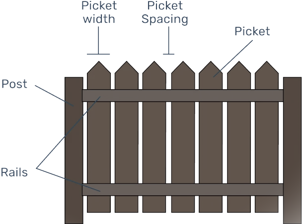 wooden fence